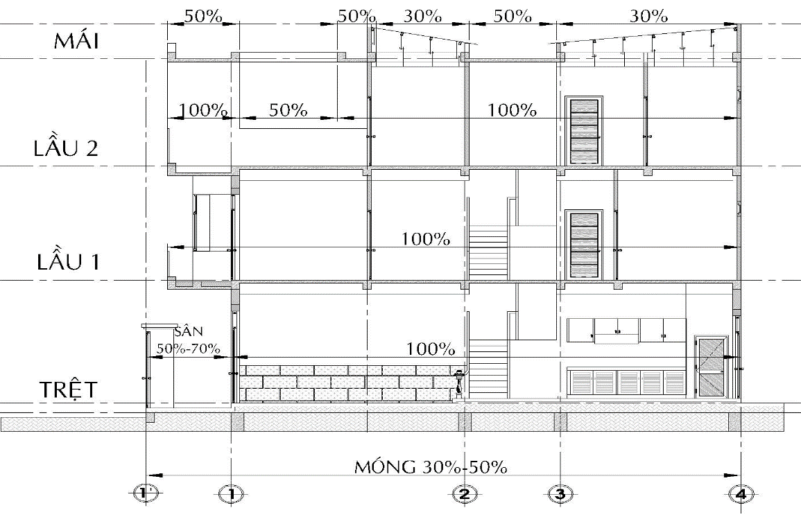 Cách tính hệ số xây dựng