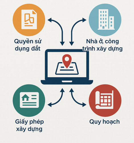 Một loạt bước tiến lớn trong ngành xây dựng, bất động sản và đất đai